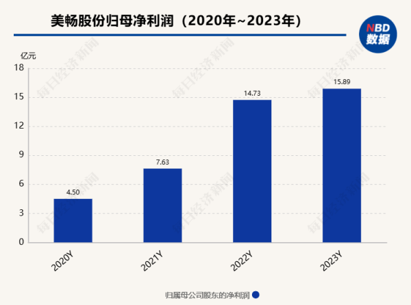 配资炒股网选 光伏遇冷，上游陕企营收净利双降
