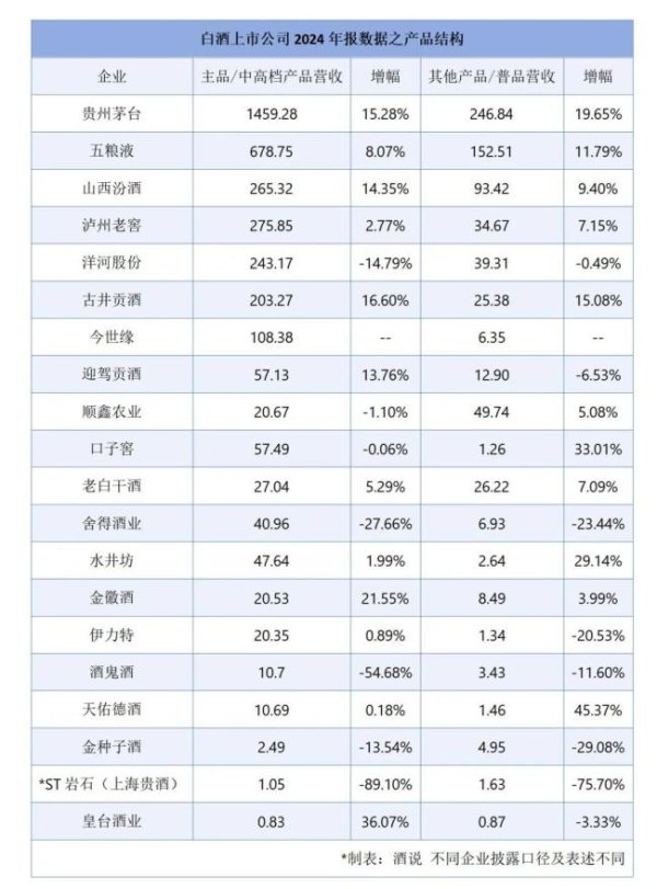 网络配资炒股 突围与变革！从年报数据看白酒产品与渠道的双重重构